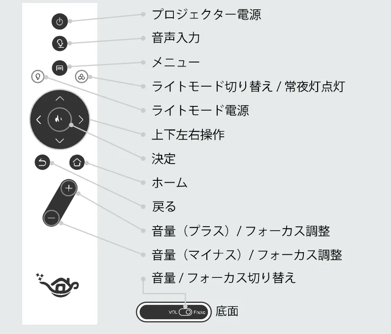 ポップインアラジン2】最新プロジェクター付きシーリングライトを解説