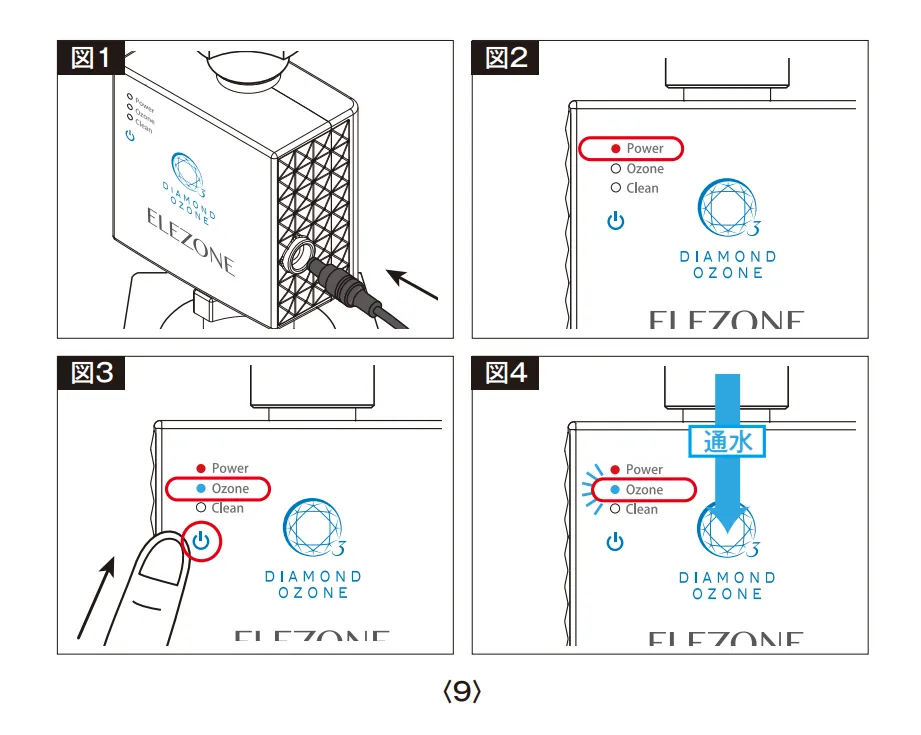 体験レビュー】家庭洗濯機用オゾン水生成器「New ELEZONE